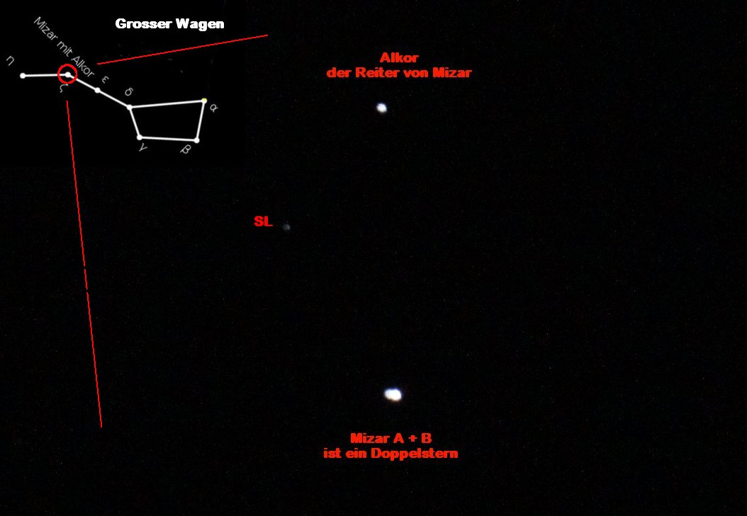 Mizar 2018